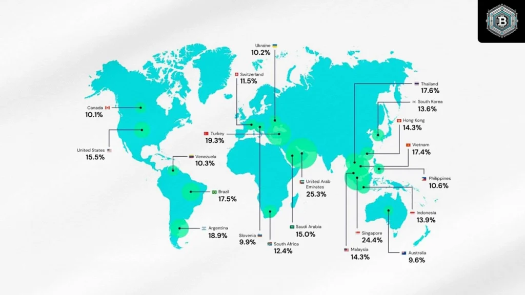 Investor Crypto Global Kurang dari 7 Persen Terungkap: Dominasi Asia dan Generasi Muda 1 Investor crypto global kurang dari 7 persen