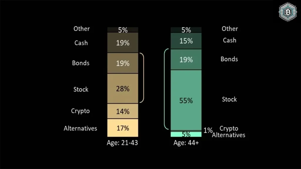 Anak Muda Pilih Investasi Berisiko Revolusioner, Dari Crypto Hingga IPO Startup 1 Anak muda pilih investasi berisiko