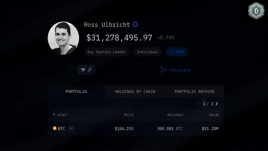 Ross Ulbricht Dapat Donasi 300 Bitcoin Fantastis, Komunitas Crypto Tunjukkan Simpati Besar 1 Ross Ulbricht Dapat Donasi 300 Bitcoin